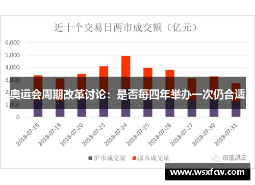 奥运会周期改革讨论：是否每四年举办一次仍合适