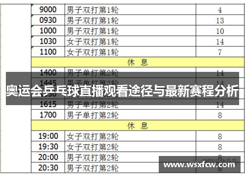 奥运会乒乓球直播观看途径与最新赛程分析 奥运会乒乓球直播观看途径与最新赛程分析